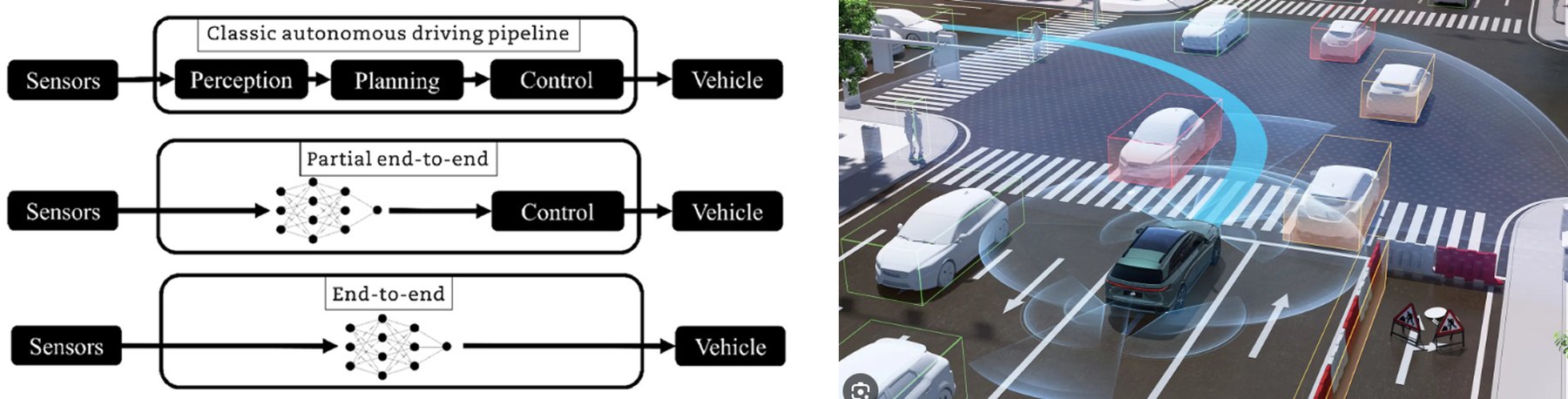 End-to-end autonomous driving