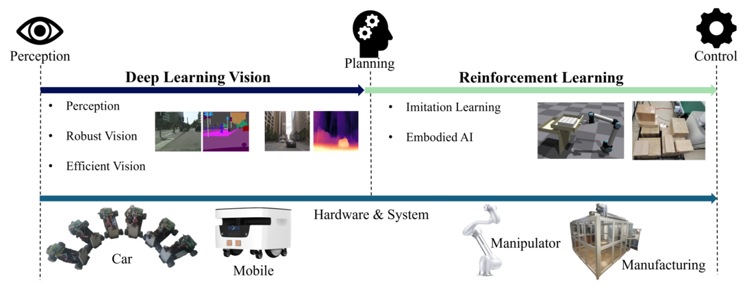From perception through planning to control, running on real hardware